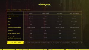 Cyberpunk 2077 выходит на Mac: официальные системные требования с поддержкой MetalFX и чипов M3 Ultra