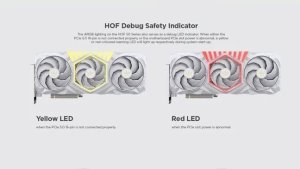 Galax добавила LED-индикатор на HOF — визуальное решение проблем с разъёмом 12VHPWR