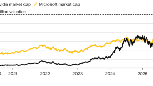 Loop Capital прогнозирует $6 трлн капитализации NVIDIA за счёт роста спроса на AI-GPU