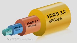 HDMI 2.2 представлен официально: 96 Гбит/с, новые кабели и улучшенная синхронизация