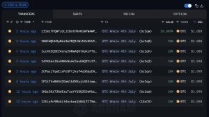 Таинственный криптокит переместил 80 000 BTC спустя 14 лет — задействованы кошельки эпохи Сатоши