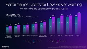 Intel ускоряет игровые ноутбуки Lunar Lake — драйвер 6734 повышает FPS и стабильность