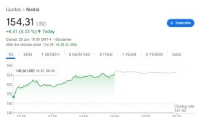 Акции NVIDIA достигли исторического максимума на фоне начала распродажи акций Дженсеном Хуангом