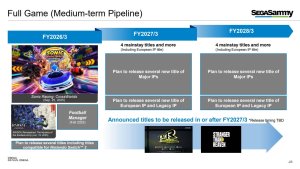 Persona 4 Revival и Stranger Than Heaven могут не выйти до 2027 года
