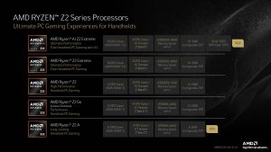 Все процессоры AMD Ryzen Z2: официальное описание линейки для портативных пк