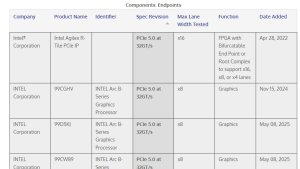 Новый флагман Intel Arc на PCIe 5.0: загадочный GPU “99CMLN” замечен в базе PCI-SIG