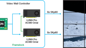 Matrox анонсировала видеокарту LUMA Pro A380 Octal для видеостен