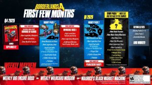 Borderlands 4 получит переработанный эндгейм, еженедельные активности и два типа платных DLC