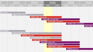 Intel Core Ultra 400 и AMD Medusa: раскрыт новый роадмап процессоров до 2028 года