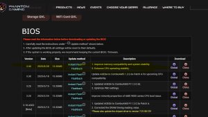 BIOS 3.40 для плат ASRock улучшает стабильность и ограничивает VSOC