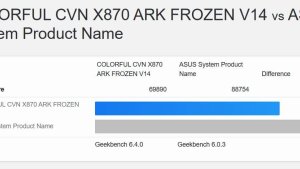 Intel Arc Pro B50 на базе BMG-G21 показал на 20–25% ниже результаты, чем Arc B570
