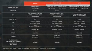 Battlefield 6: полные системные требования и отсутствие трассировки лучей
