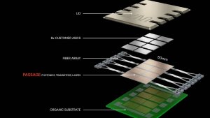 NVIDIA делает ставку на медь, откладывая внедрение кремниевой фотоники