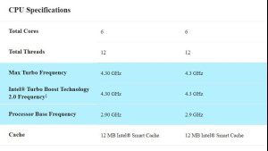 Intel выпускает Core i5-110 — ребрендинг старого Core i5-10400 спустя пять лет