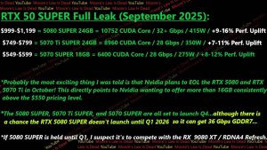 NVIDIA готовится снять с производства RTX 5080 и 5070 Ti, делая ставку SUPER