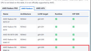 AMD случайно засветила Radeon RX 9060 XL на странице ROCm