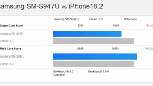 Snapdragon 8 Gen 5 обошёл Apple A19 Pro в мультипотоке, уступив в одноядерной производительности