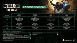 Dying Light: The Beast — раскрыты полные системные требования