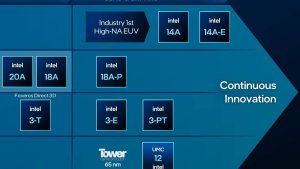 Intel готовит Arrow Lake Refresh на 2026 год и Nova Lake с 52 ядрами на LGA 1954 к концу 2026-го