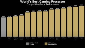 Intel делает ставку на Nova Lake после провала Arrow Lake