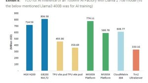 NVIDIA GB200 NVL72 лидирует по прибыльности ИИ-центров