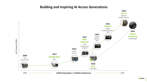 NVIDIA показала ключевые инновации Blackwell RTX: DLSS 4, 5-е поколение Tensor Cores и прорыв в нейронном рендеринге