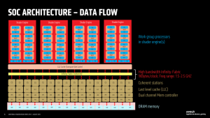 AMD раскрыла новые детали архитектуры RDNA 4