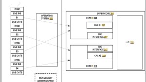 Intel разрабатывает «супер-ядра» SDC: виртуальное объединение для повышения IPC