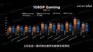 Ryzen Z2 Extreme в MSI Claw A8 опередил Intel 258V при 17 Вт в тестах 1080p