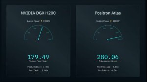 Positron AI бросает вызов NVIDIA: Atlas обещает втрое меньший расход энергии при лучшей производительности