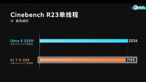 Intel Core Ultra 5 225H уверенно конкурирует с Ryzen AI 7 350 в бенчмарках и играх