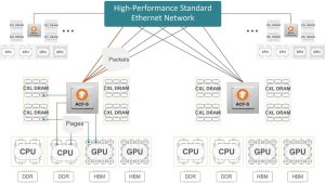Enfabrica создала систему Emfasys: до 18 ТБ DDR5-памяти через Ethernet для серверов ИИ