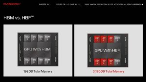 SanDisk и SK hynix создают новый стандарт High Bandwidth Flash — гибрид NAND и HBM