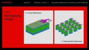 Раджа Кодури присоединился к разработке технологии High-Bandwidth Flash от Sandisk