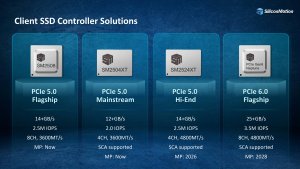 Silicon Motion представила первый контроллер SSD с интерфейсом PCIe 6.0 для клиентских ПК