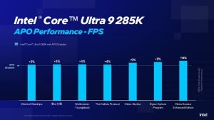 Intel расширила поддержку Application Optimization: +15 игр и до 14% прироста FPS