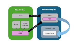 Команда DirectX представила новую технологию Advanced Shader Delivery