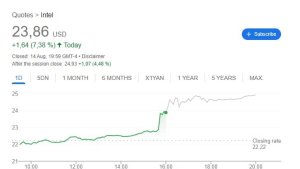 Акции Intel выросли на фоне обсуждения инвестиций от правительства США