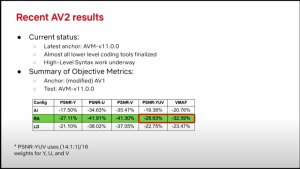 AV2 снизит битрейт на 30% по сравнению с AV1