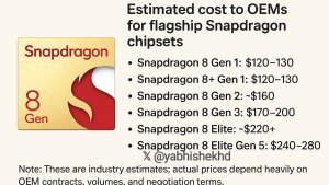 Стоимость Snapdragon 8 Gen 5 Elite для производителей достигает $280