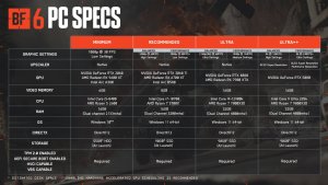 Battlefield 6: полные системные требования — от минималки с RTX 2060 до Ultra++ с RTX 5080