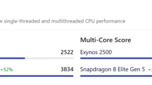 Snapdragon 8 Elite Gen 5 разгромил Exynos 2500 — выбор версии Galaxy S26 Ultra очевиден