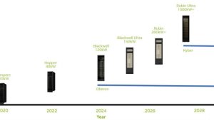 NVIDIA увеличит энергопотребление AI-серверов до 1 мегаватта к 2028 году