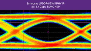 Synopsys продвигает LPDDR6 с рекордной пропускной способностью на базе техпроцесса TSMC N2P