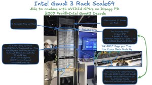 Intel объединяет Gaudi 3 и NVIDIA B200 в одном сервере