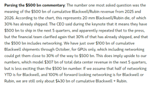 Доходы от Blackwell и Rubin оказались ниже озвученных