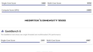 MediaTek Dimensity 9500 уничтожает Tensor G5 в тестах
