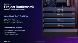 Intel готовит поддержку до восьми Arc Pro GPU в Linux в рамках Project Battlematrix