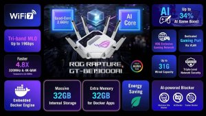 Asus представила геймерский роутер ROG Rapture GT-BE19000AI с AI-ядром и Docker за $899