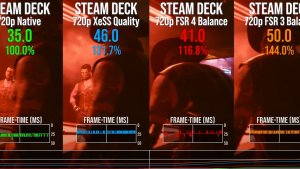Steam Deck запускает FSR 4 INT8 — резкое улучшение картинки, но с потерей FPS